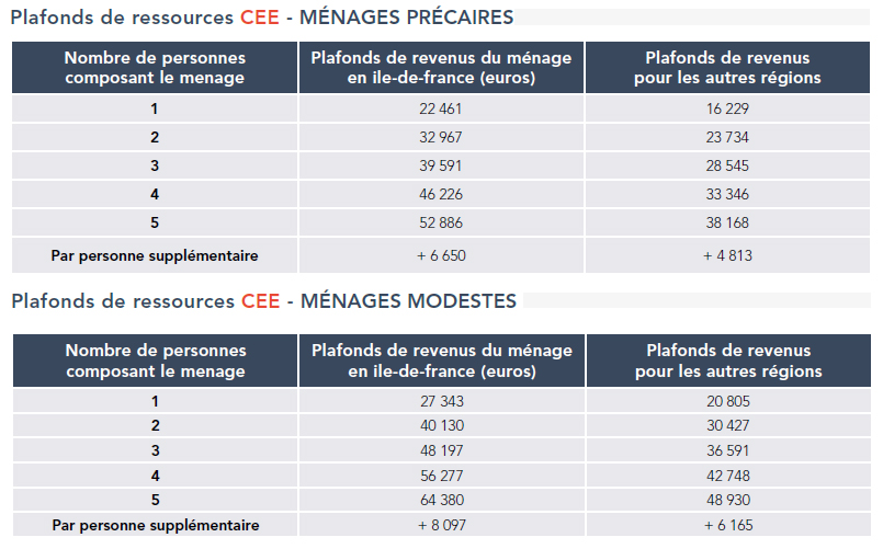 CEE